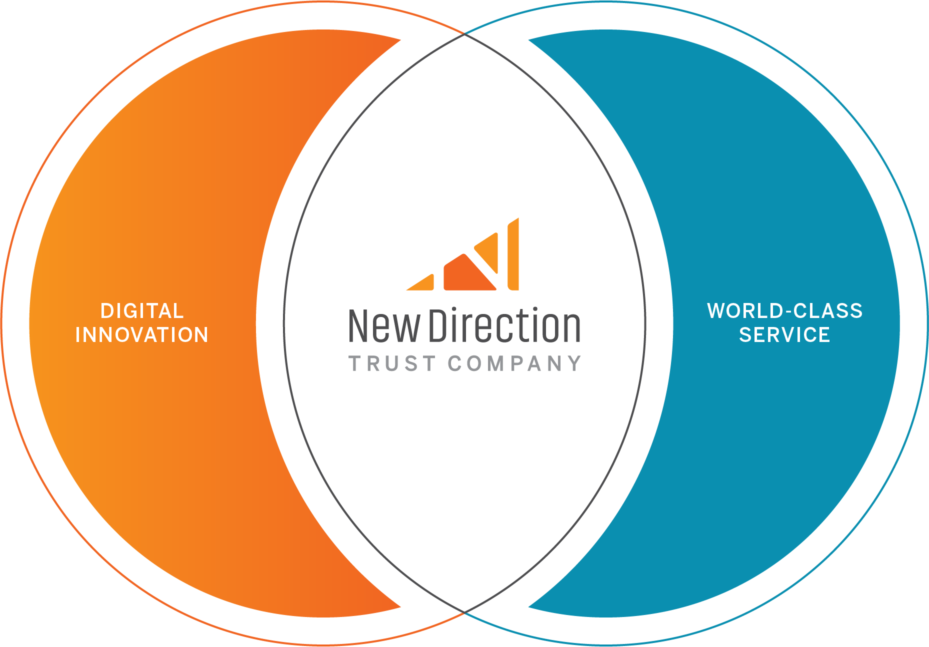 NDTCO - Digital Innovation and World-Class Service